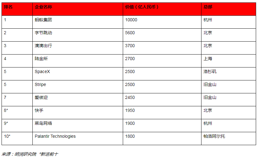 2020����ȫ�򪚽ǫF��l����ȫ��ʮ�󪚽ǫF�Ї�ռ6��