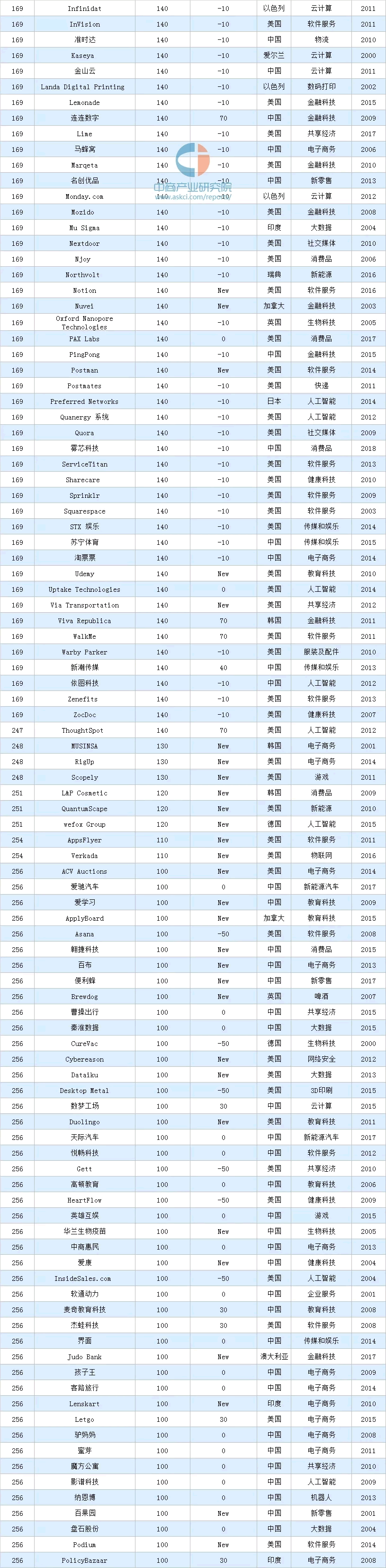 2020�������ǫF���а�����169-256